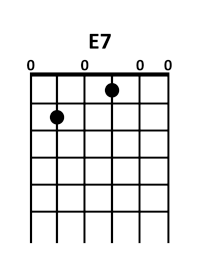 draw 2 - E7 Chord